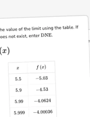 Estimate limit values from tables worksheet preview