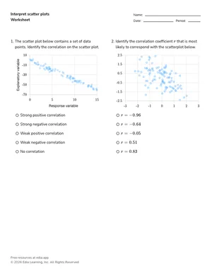 Interpret scatter plots worksheet preview