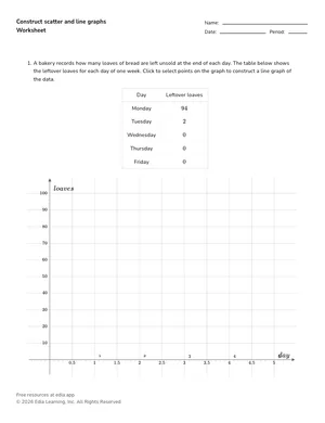 Construct scatter and line graphs worksheet preview