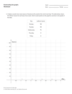 Constructing line graphs worksheet preview