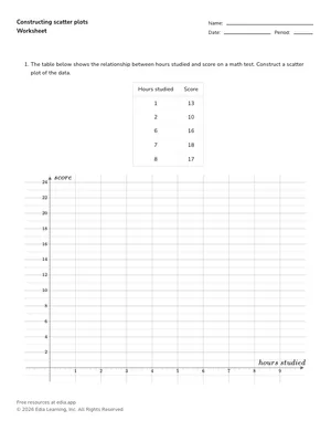 Constructing scatter plots worksheet preview
