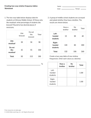 Creating two-way relative frequency tables worksheet preview