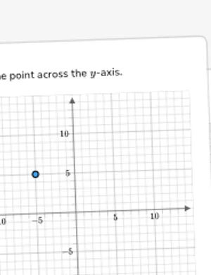 Reflect points over an axis worksheet preview