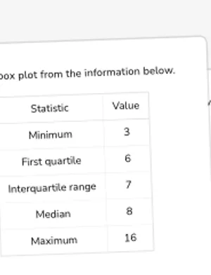 Data representation with box plots worksheet preview