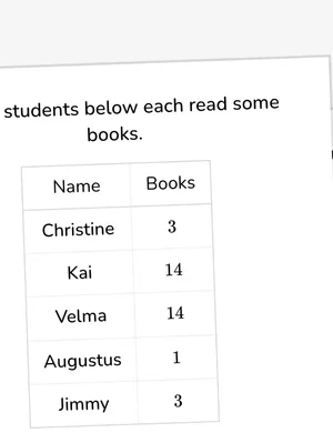 Mean as fair share and range in context worksheet preview