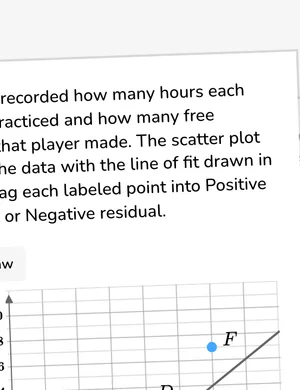 Identify positive and negative residuals from a scatter plot worksheet preview