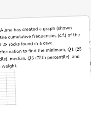 Find five number summary from cumulative frequency graph worksheet preview