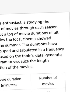 Represent data in a histogram worksheet preview