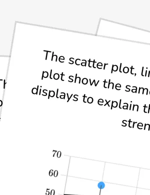 Explain correlation strength using residuals worksheet preview